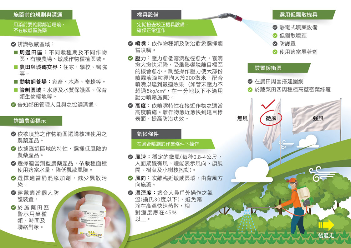 減少農藥飄散─增加藥效的第一步