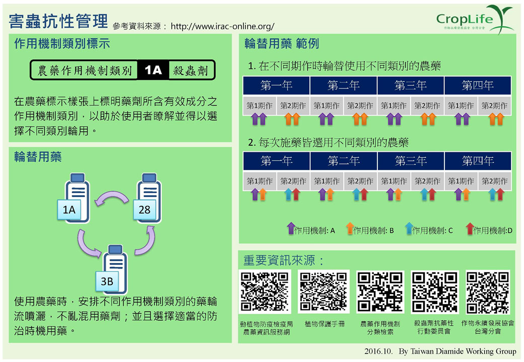 圖解殺蟲劑作用機制與類別