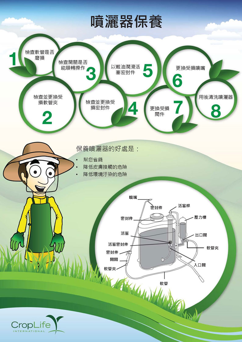 簡單保養噴灑器